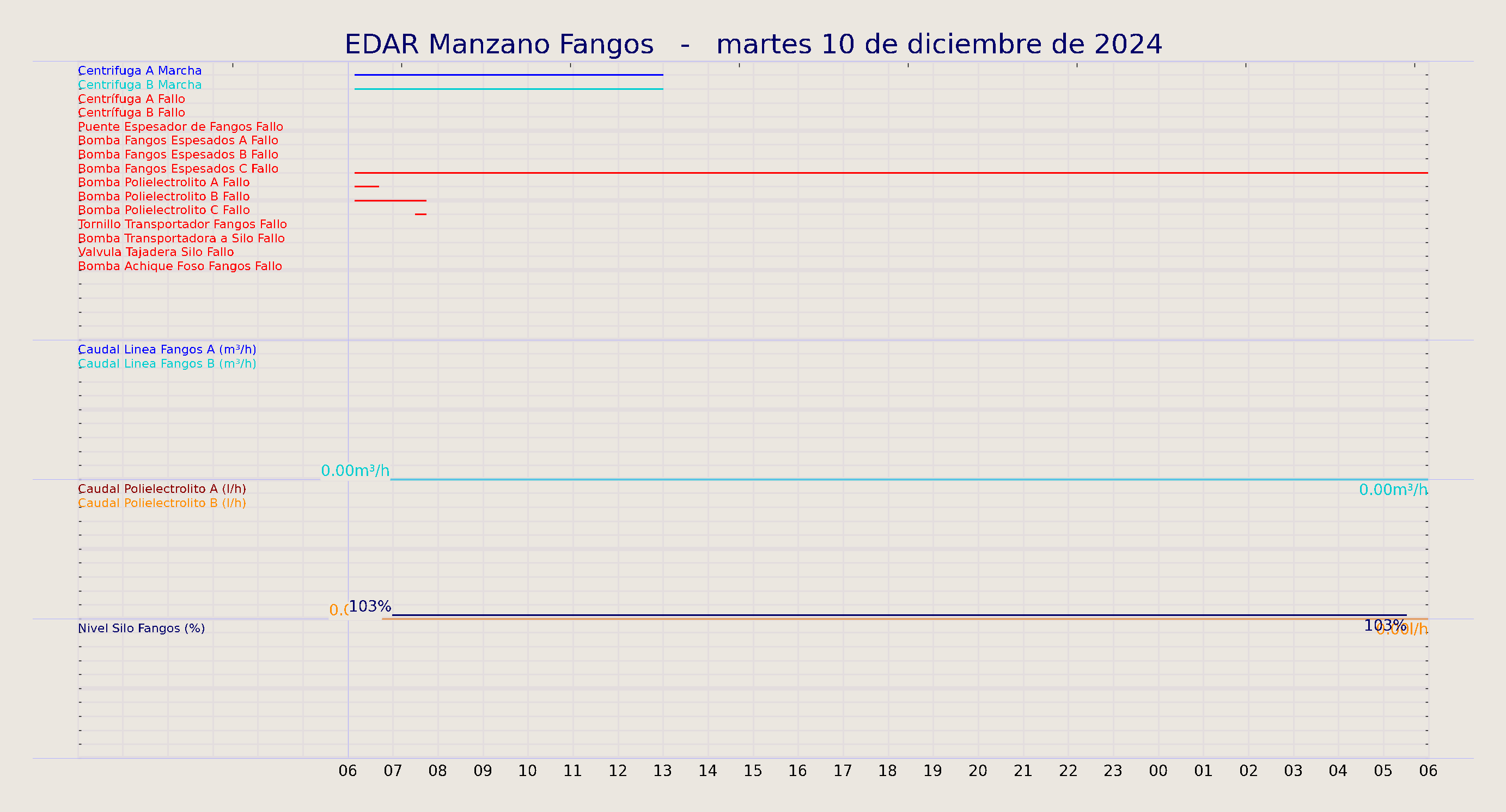 ../../imagenes/vid/2024/EDAR Manzano Fangos/2024-12-10 EDAR Manzano Fangos.png